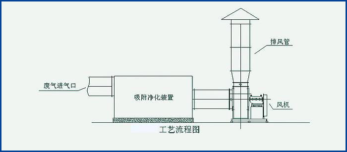 活性炭吸附塔厂家