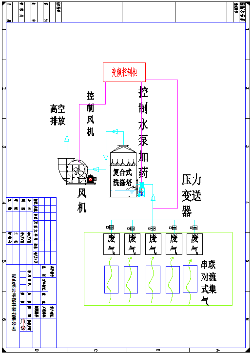 解决氨气恶臭治理问题，真实案例分析！