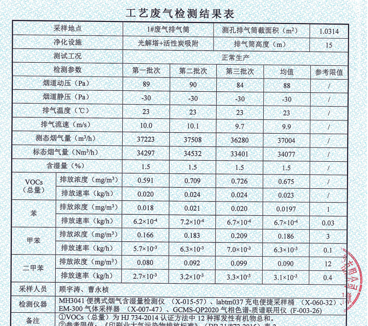 印刷造纸行业废气治理工程案例