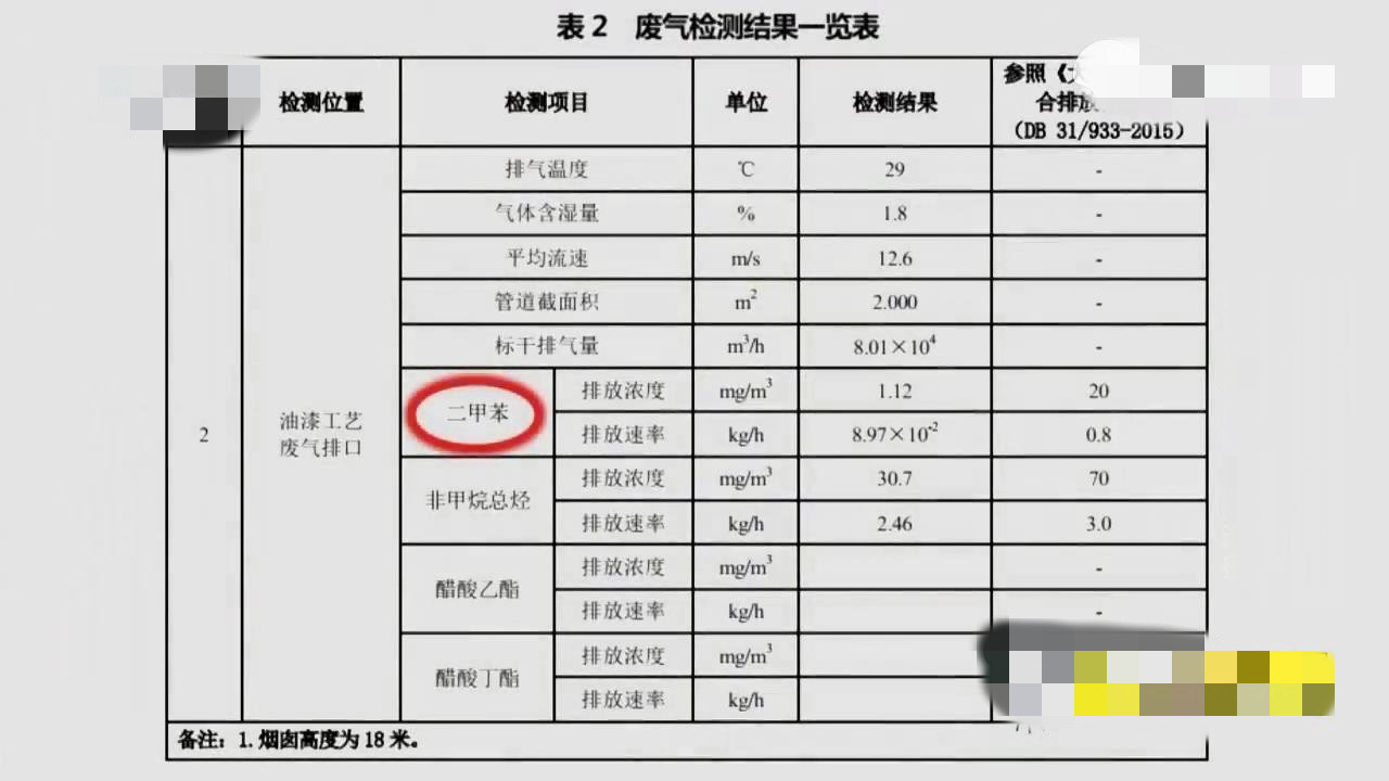 喷漆房废气该如何处理（催化燃烧废气处理设备）